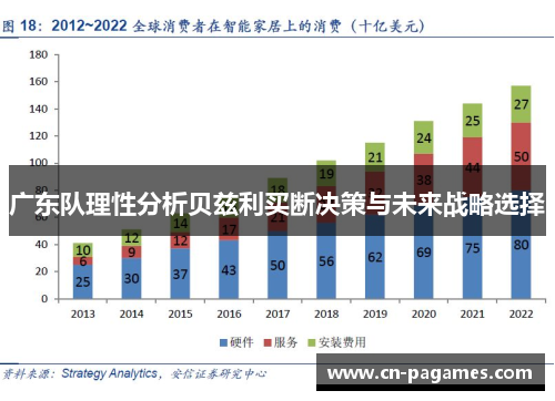 广东队理性分析贝兹利买断决策与未来战略选择