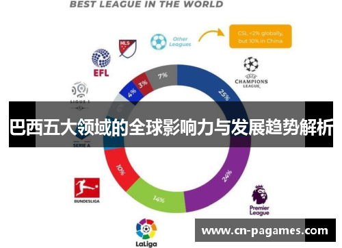巴西五大领域的全球影响力与发展趋势解析