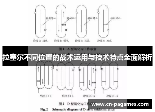 拉塞尔不同位置的战术运用与技术特点全面解析