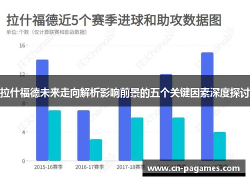 拉什福德未来走向解析影响前景的五个关键因素深度探讨