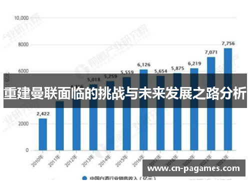重建曼联面临的挑战与未来发展之路分析