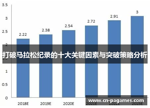 打破马拉松纪录的十大关键因素与突破策略分析