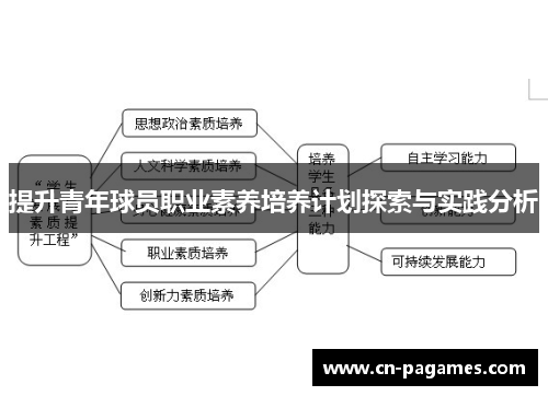 提升青年球员职业素养培养计划探索与实践分析
