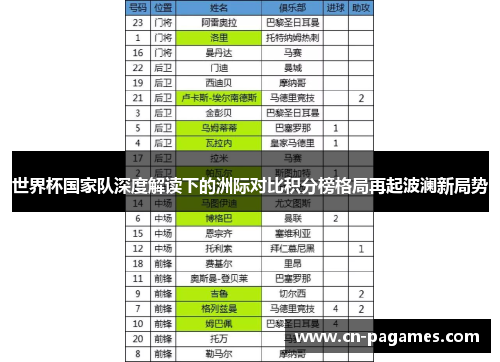 世界杯国家队深度解读下的洲际对比积分榜格局再起波澜新局势