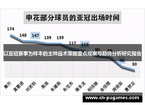 以亚冠赛事为样本的主帅战术策略重点观察与趋势分析研究报告