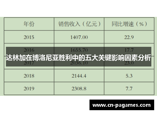 达林加在博洛尼亚胜利中的五大关键影响因素分析
