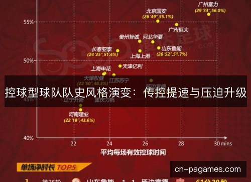 控球型球队队史风格演变:传控提速与压迫升级 控球型球队队史风格演变:传控提速与压迫升级